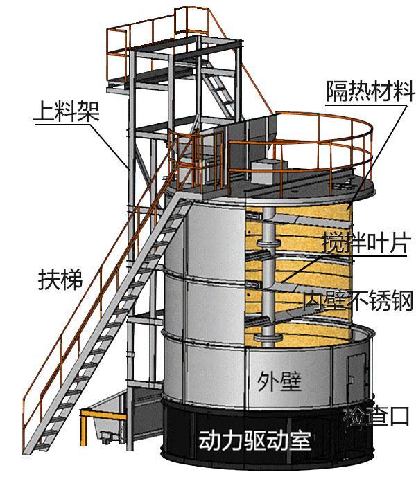 有機肥發(fā)酵罐結構